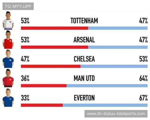 英超各球队的关注度与球迷支持情况分析